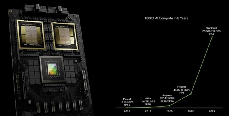 研发成本700亿！伟达英伟达最新AI芯片GB200售价超22万