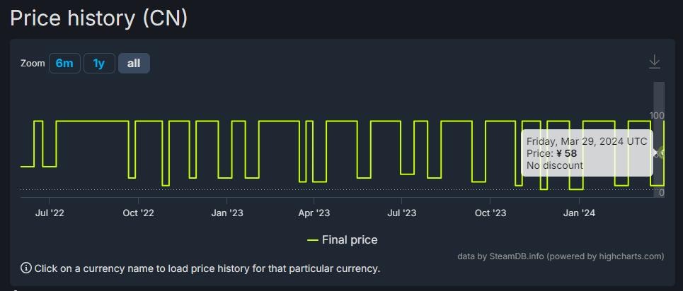 《爱丽丝：疯狂回归》Steam国区售价永降 下调40元
