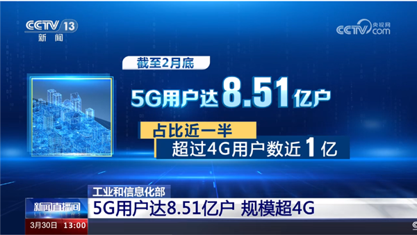 8.51亿户！正式中国5G用户规模正式逾越4G