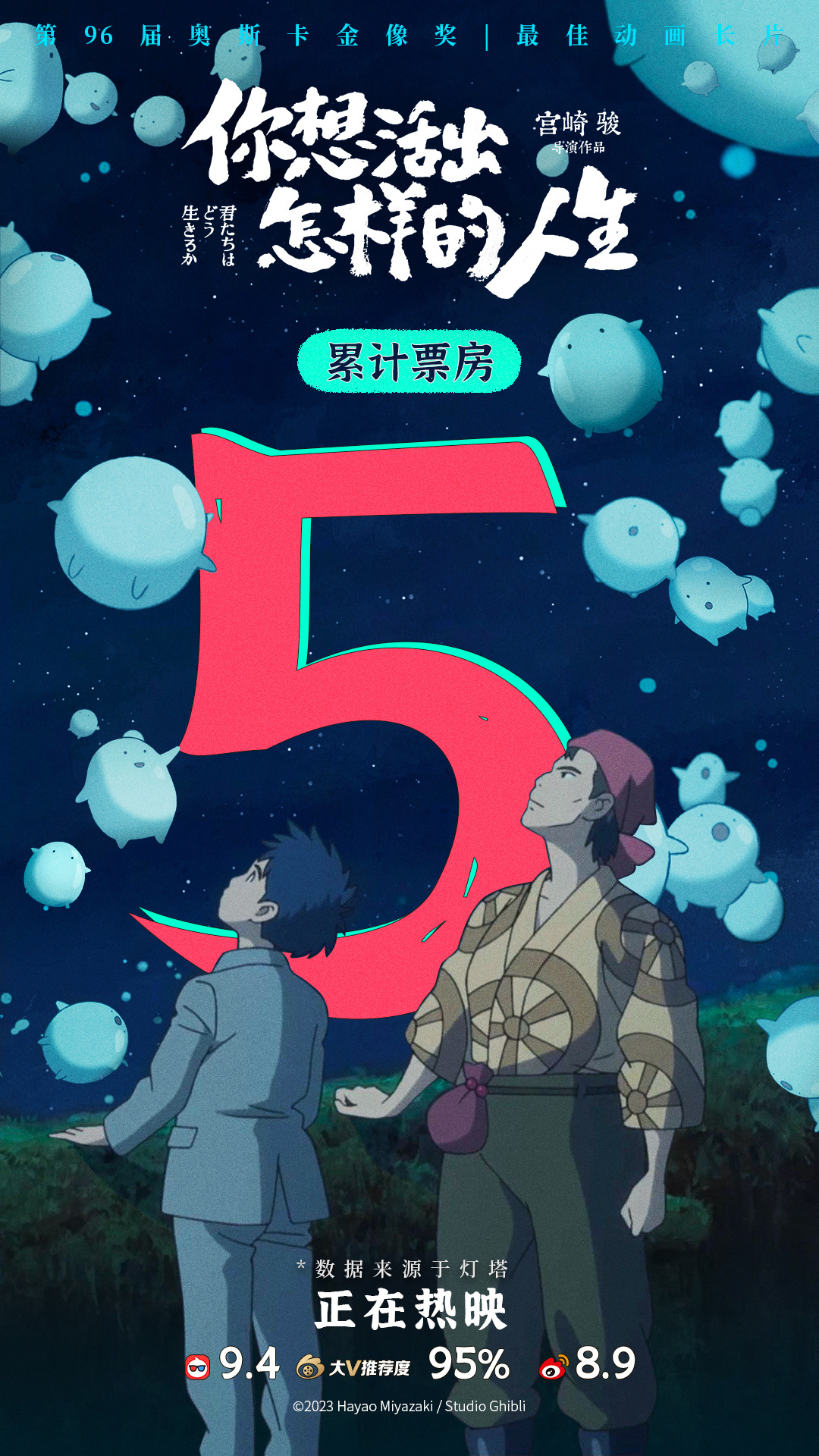 上映5天 宫崎骏影戏《您念活出如何的人死》国内票房冲破5亿