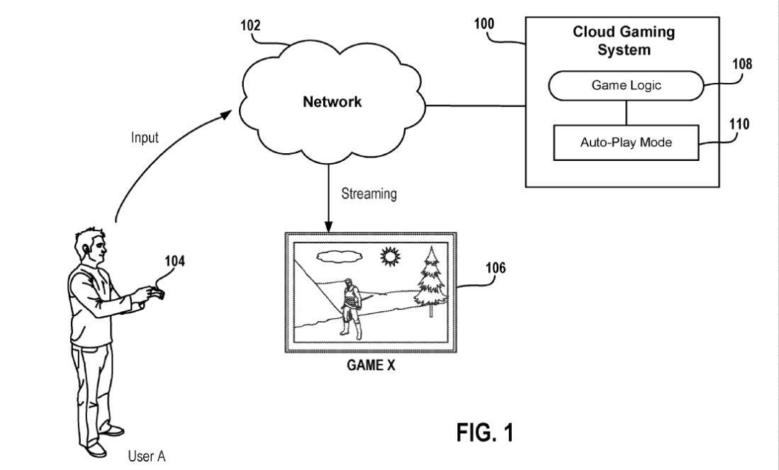 索尼恳求“自动游戏”功能专利：让AI代跑图或者练级