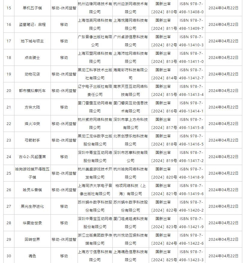 4月国产网络游戏版号公布 《大侠立志传》手游等过审