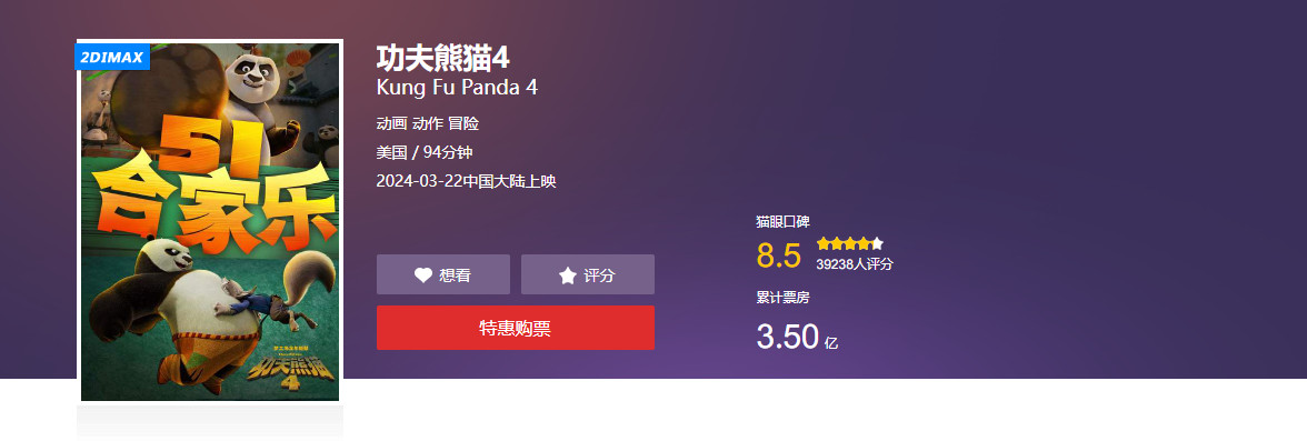 《功夫熊貓4》全球票房現已突破5億美元