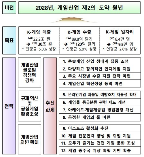 《星刃》大獲成功后 韓國政府將押注3A主機游戲