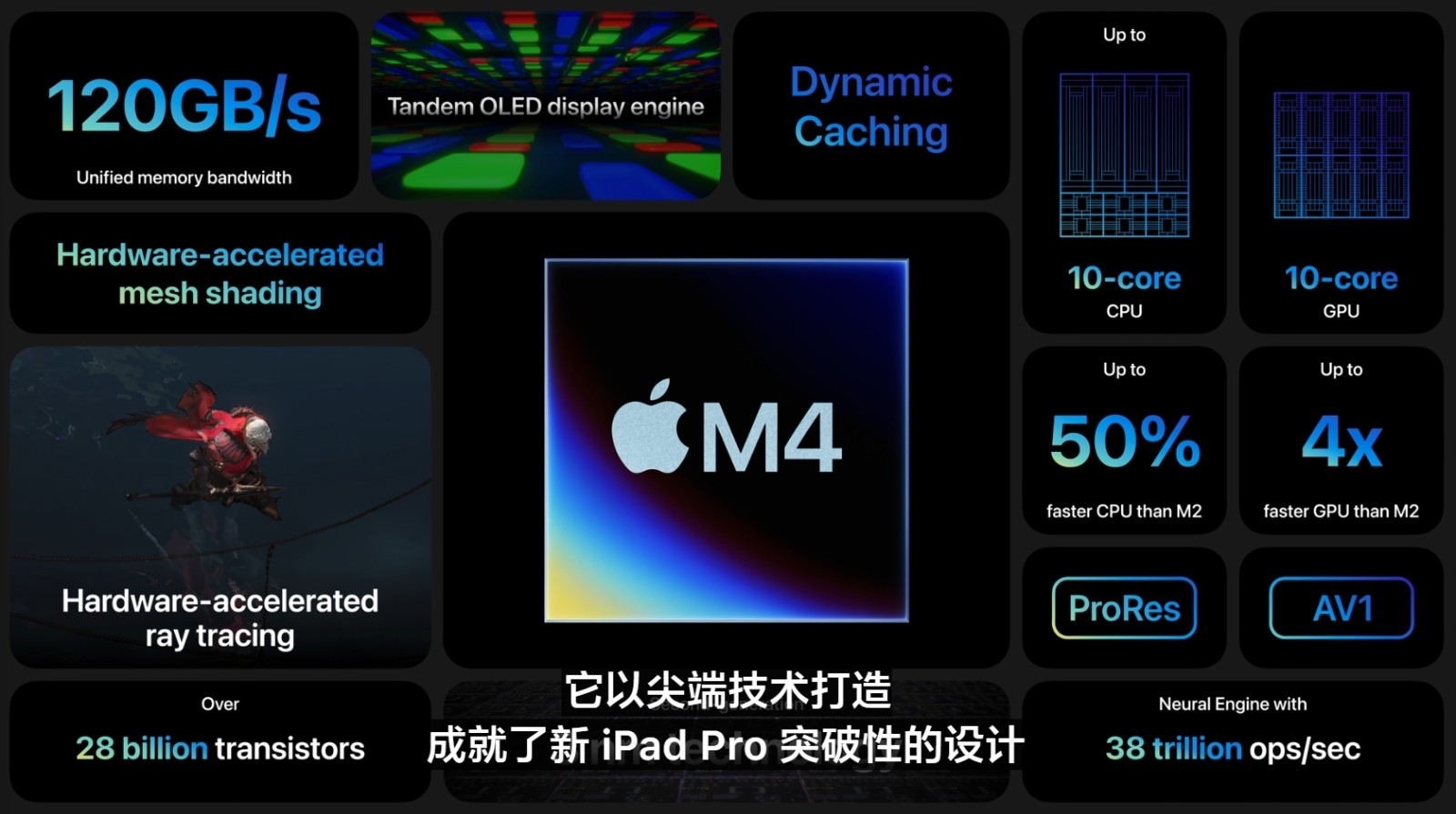 苹果新iPad Pro正式发布：8999元起 3nm工艺M4芯片