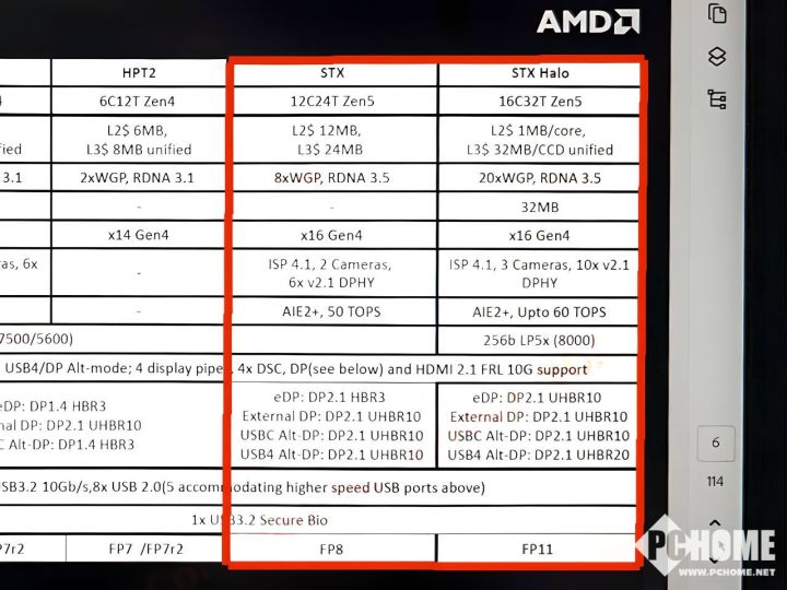AMD下一代Strix Halo APU现身 至少配32GB板载内存