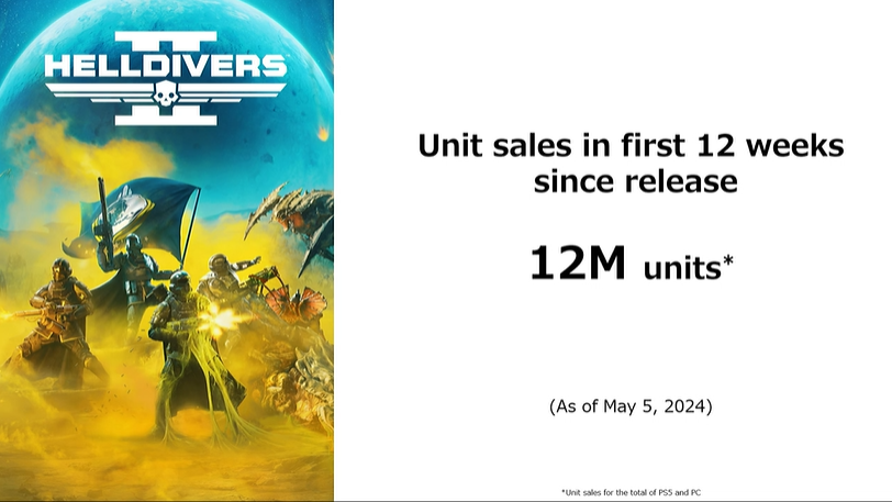 《绝地潜兵2》发售三个月 销量超过1200万套