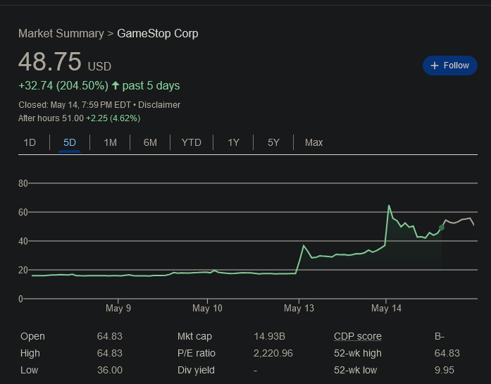 知名投資者歸來 遊戲零售商GameStop股價應聲飆升