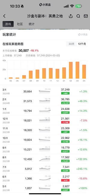 打得痛快 刷得过瘾《英勇之地》国服端游定档6月19日上线