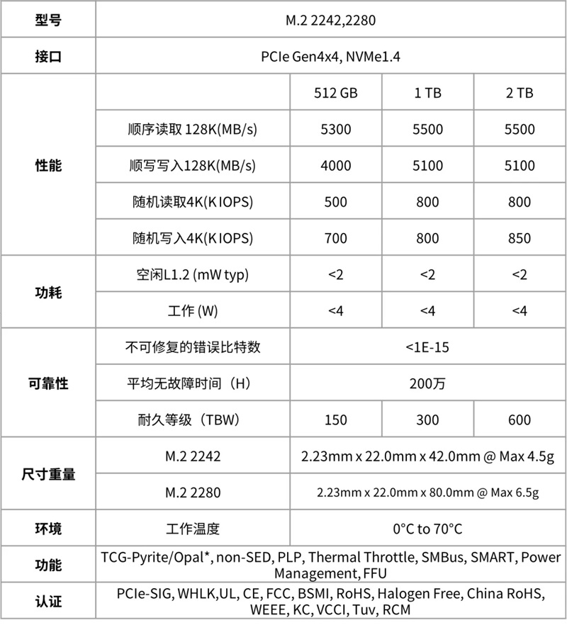 长江存储推出商用消费级QLC SSD 最大2TB