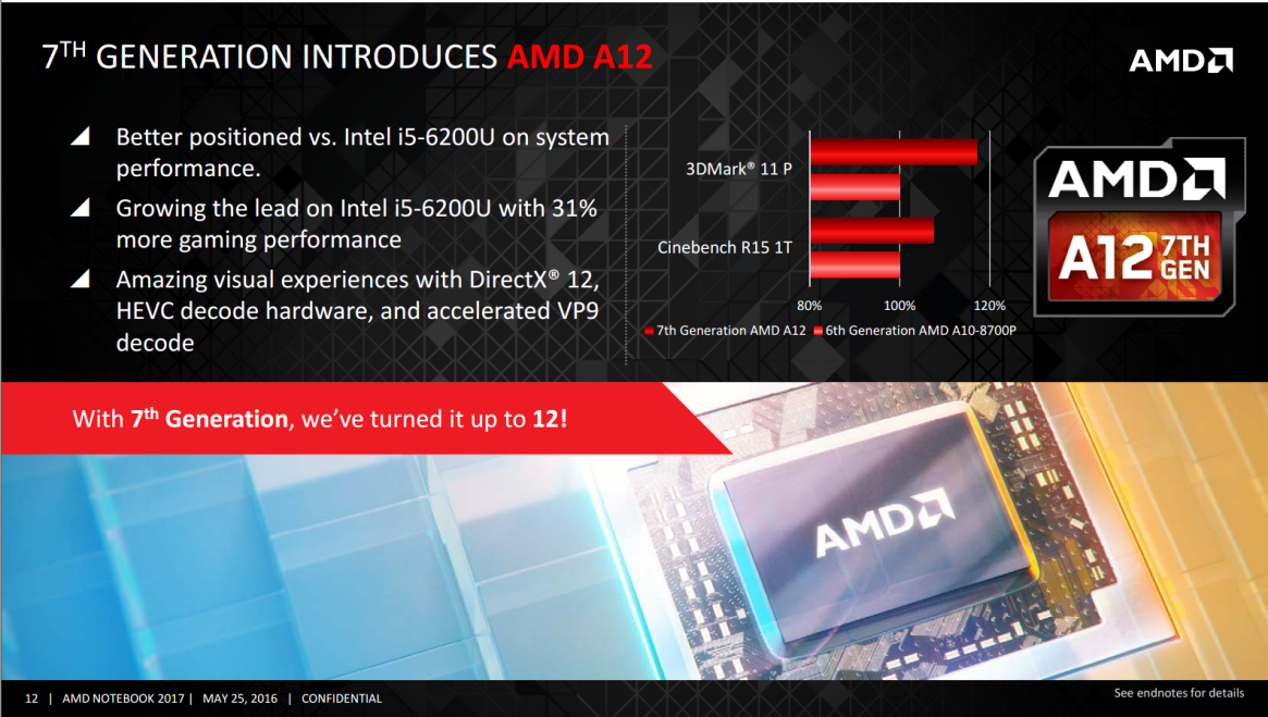 AMD Zen5處理器又又改名瞭！變著花樣領先Intel一代