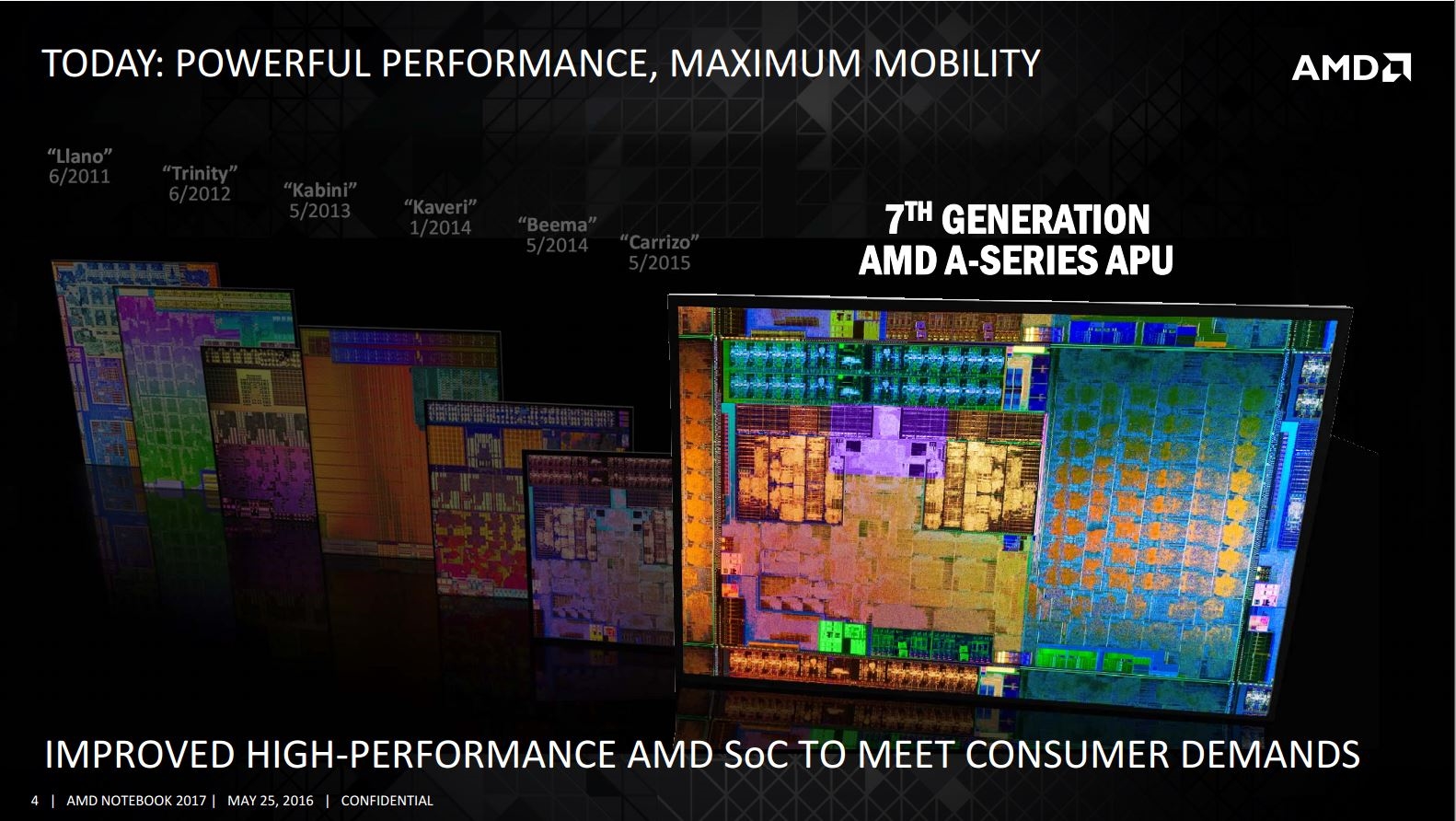 AMD Zen5处理器又又改名了！变着花样领先Intel一代