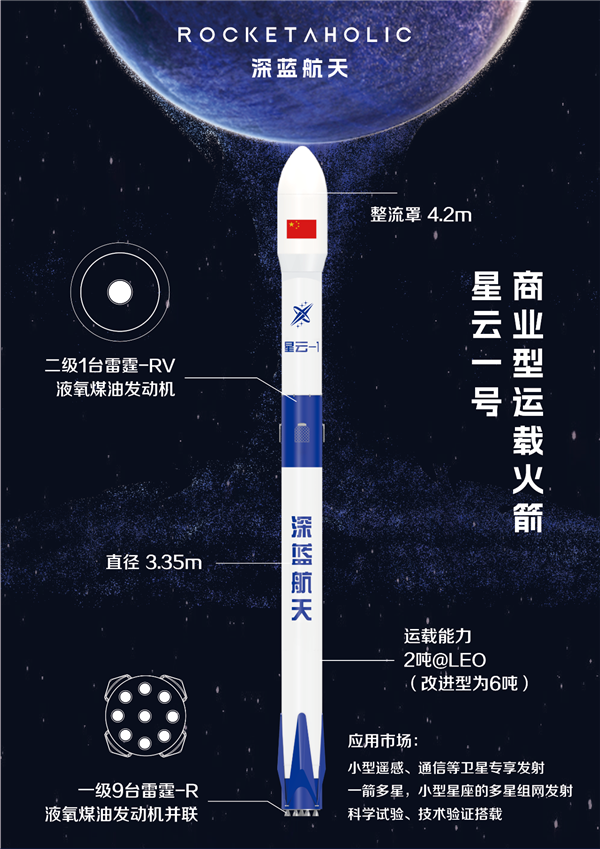 我国民营火箭深蓝航天获数亿元融资 星云-1型火箭今年首飞