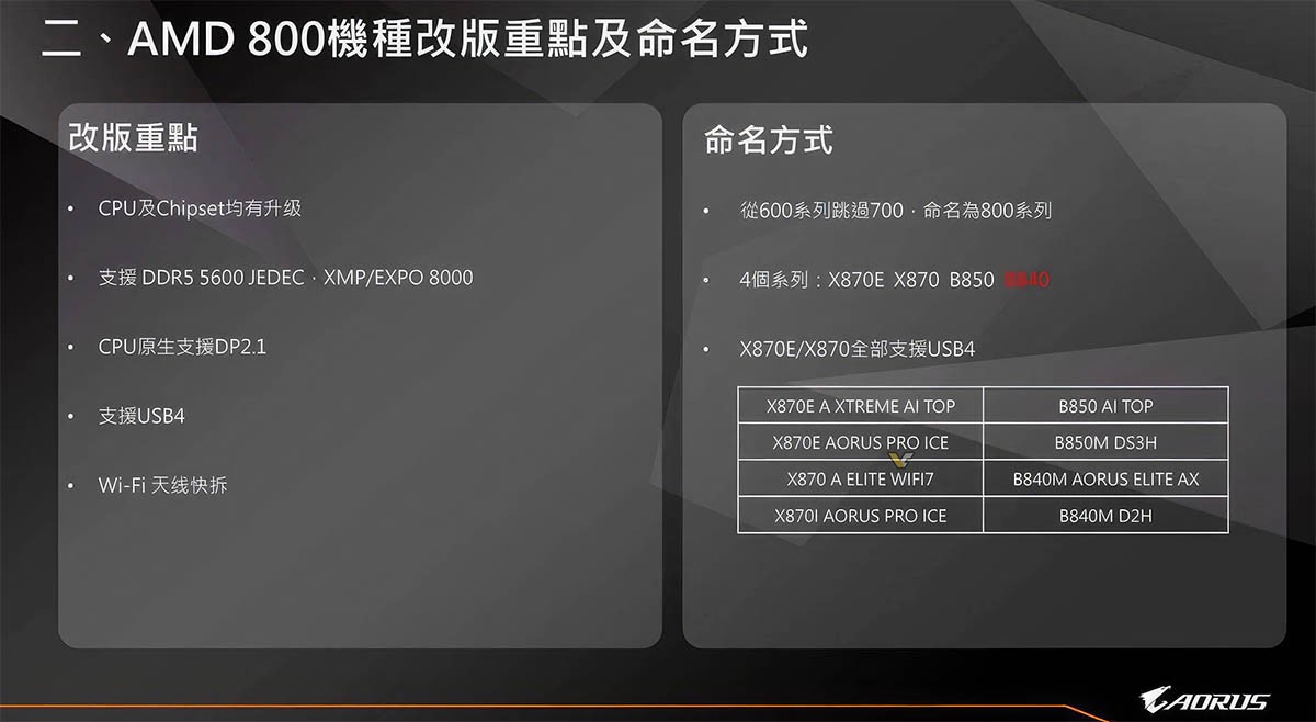 AMD将为锐龙9000推出800系主板 X870E/X870标配USB4