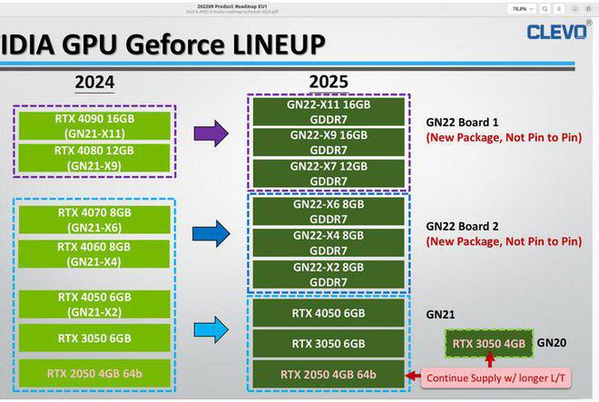 RTX 50系列移动GPU曝光：最高16GB GDDR7显存
