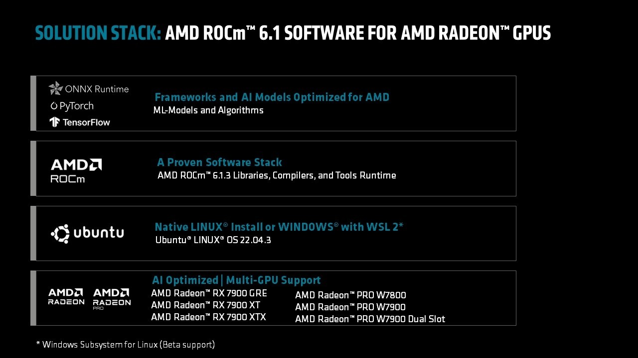 AMD重啟多顯卡支持！最多四塊 192GB顯存