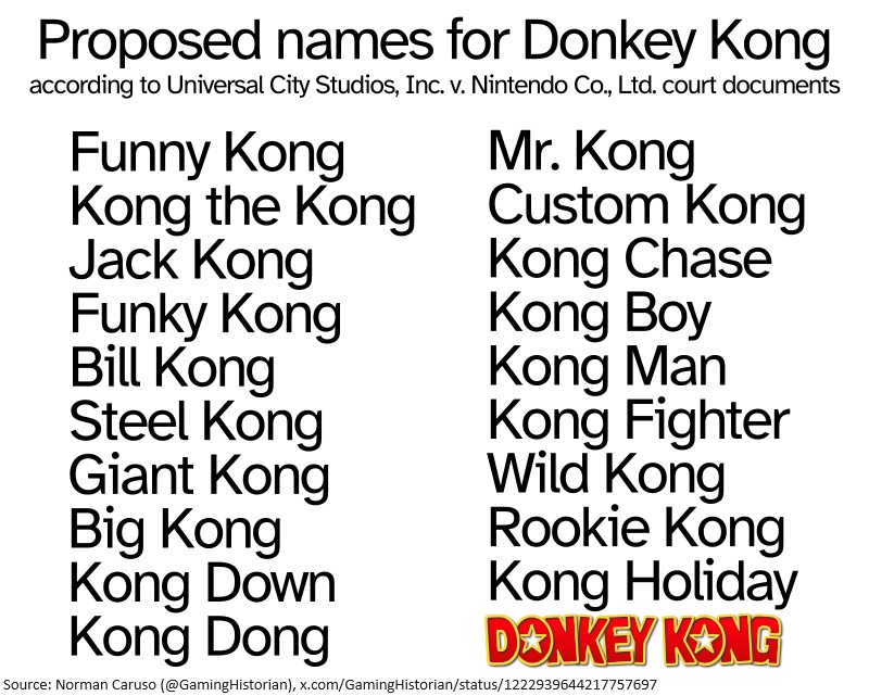 历史文件曝光大金刚潜在命名 差点改名叫Kong Dong