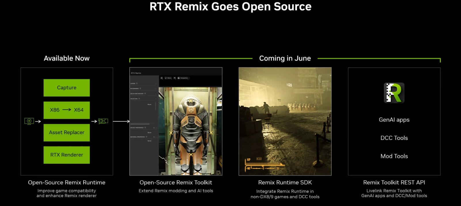 NVIDIA RTX RemixԴ AIľϷƸ