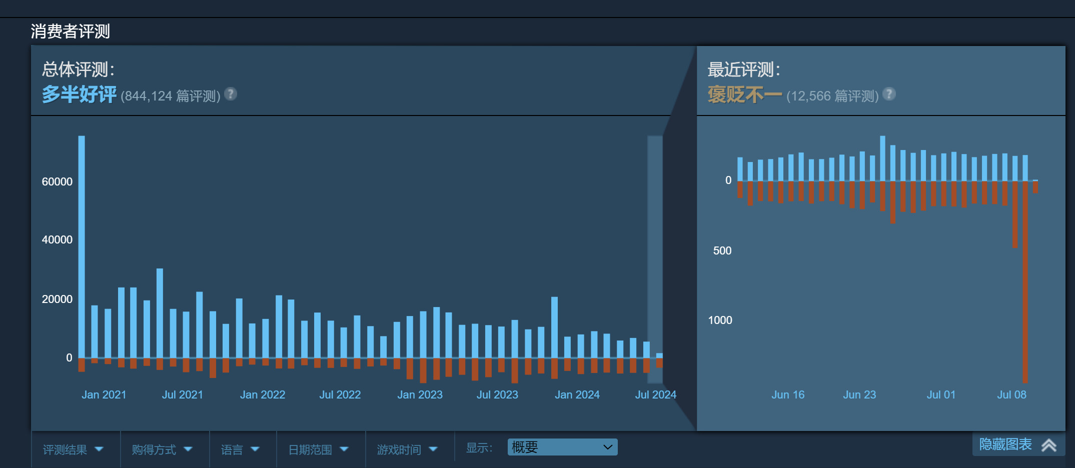 《Apex英雄》战斗通行证要改 Steam上遭差评轰炸