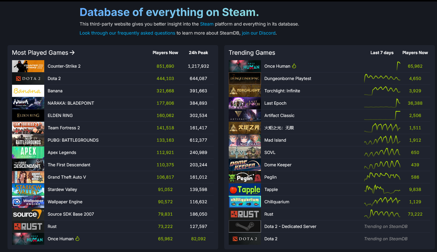 SteamDB¹ܣֱ̽콱