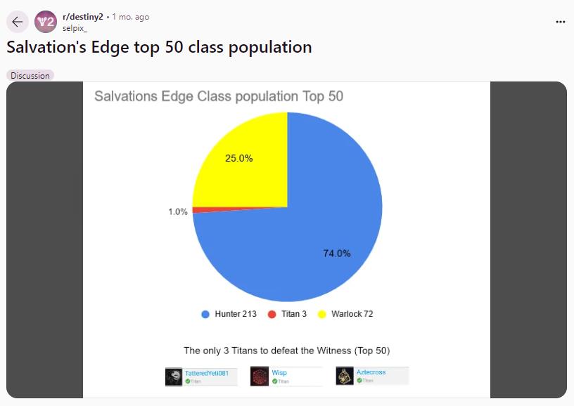 Bungie宣布將為《命運2》中的泰坦這一職業(yè)進行增強