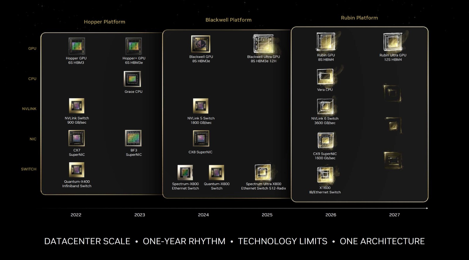 NVIDIA/SK hynix/台积电结盟 加速GPU和HBM4开发