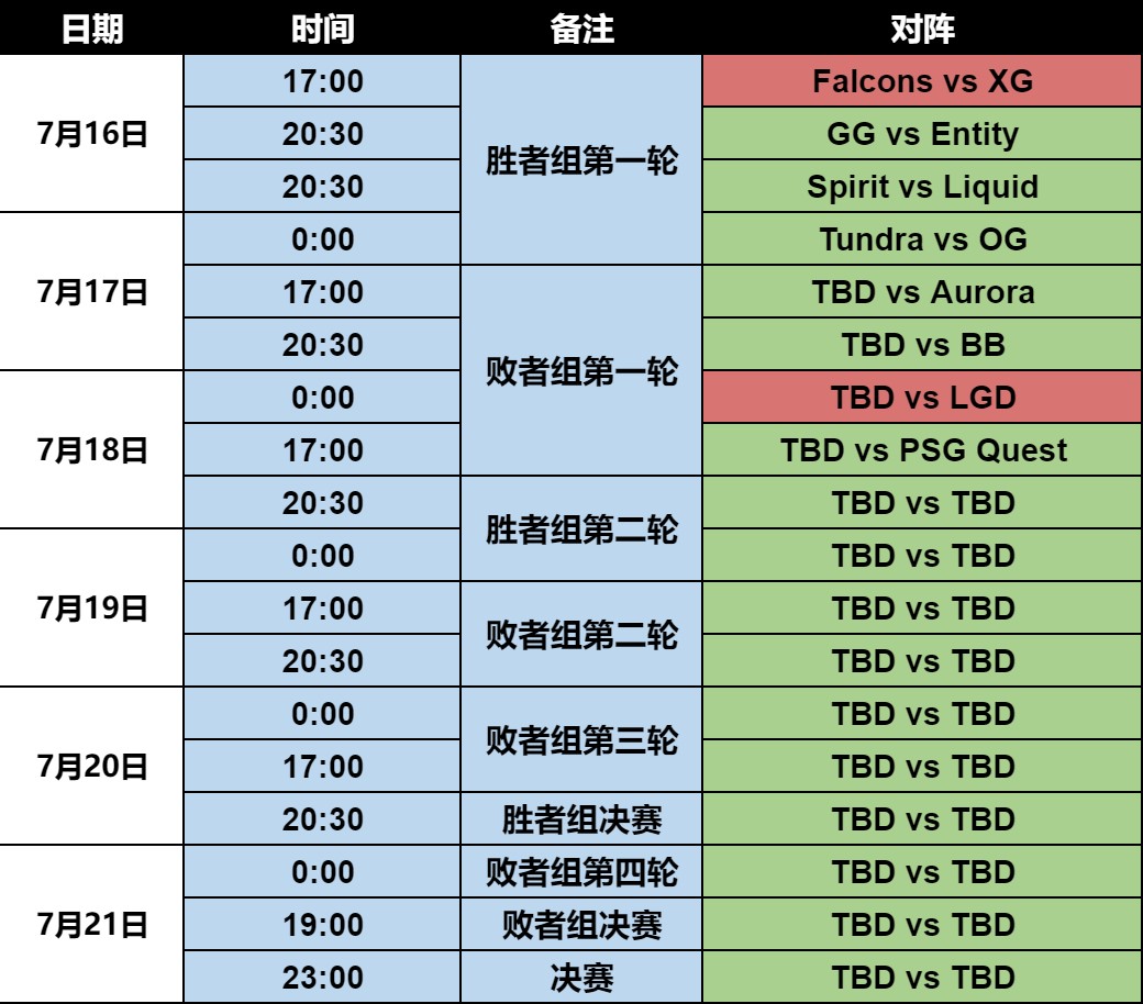 电竞世界杯《DOTA2》项目 LGD和XG双双晋级淘汰赛