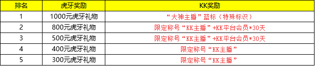 KK官方對戰(zhàn)平臺夏日地圖嘉年華火熱開啟！來虎牙直播拿大禮！