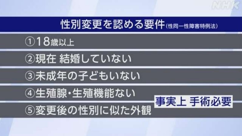 日本裁定：跨性別者無需手術即可更改性別 網友直呼瘋狂