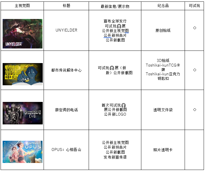 集英社游戏「BitSummit Drift」最新公开和首次可玩作品的四款游戏