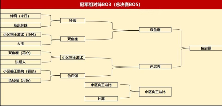 KK官方对战平台炫雨杯回顾：冠军出炉，荣耀时刻！