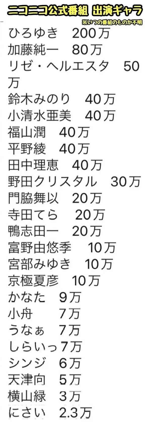 N站泄露1.5TB信息，连“野兽先辈”都在里面？