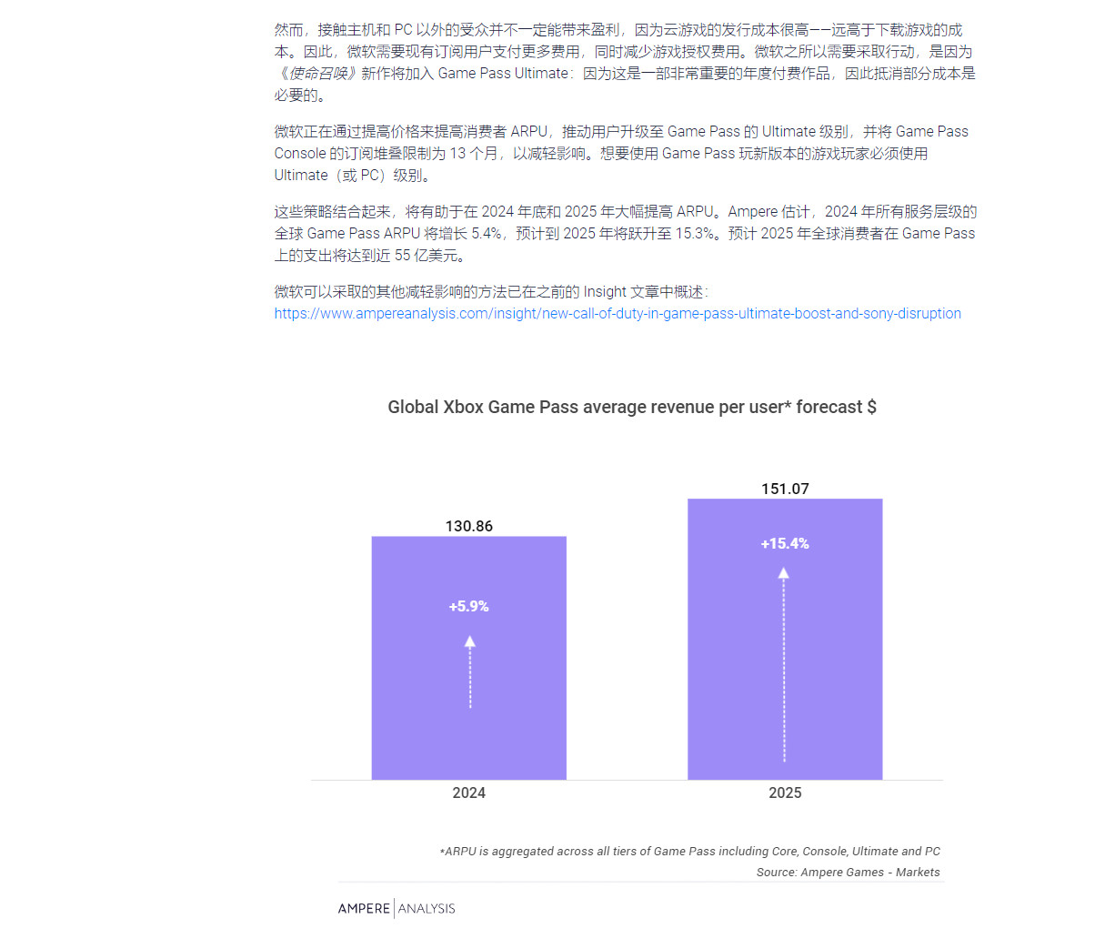 分析師：明年Game Pass營收將達到驚人的55億美元