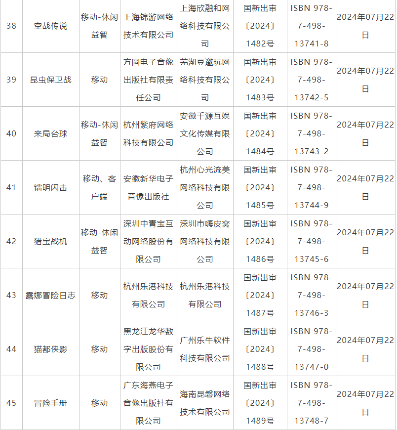 7月國產網絡遊戲審批信息公佈 《鬼谷八荒》手遊版等