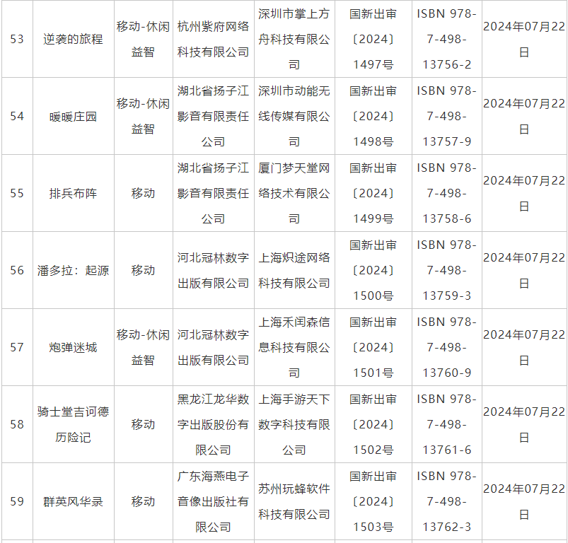 7月國產網絡遊戲審批信息公佈 《鬼谷八荒》手遊版等