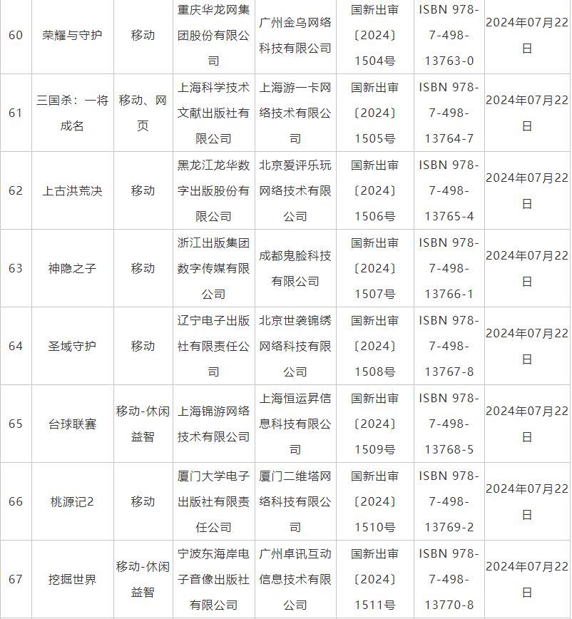 7月國產網絡遊戲審批信息公佈 《鬼谷八荒》手遊版等