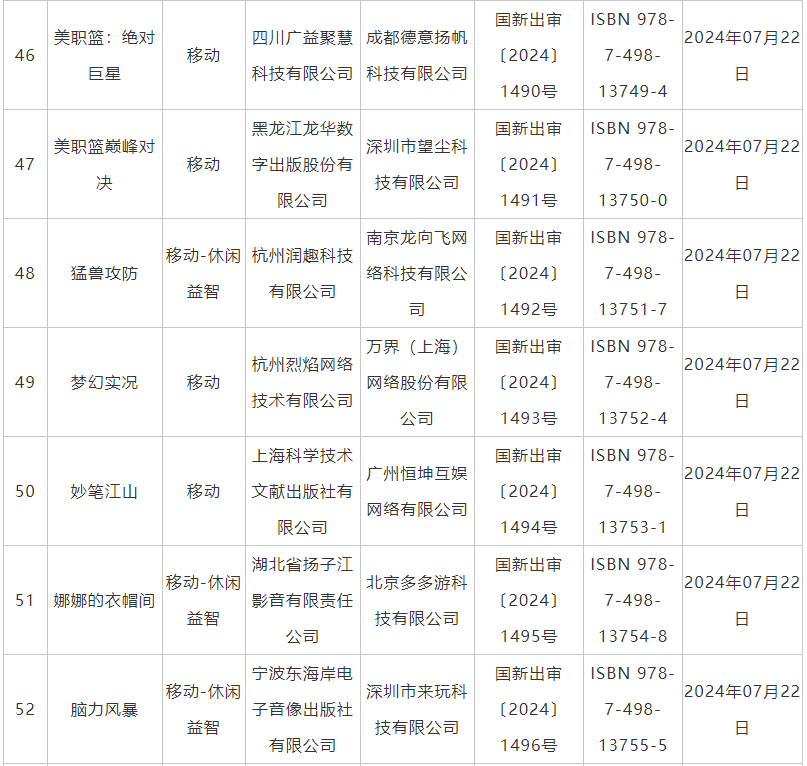 7月國產網絡遊戲審批信息公佈 《鬼谷八荒》手遊版等