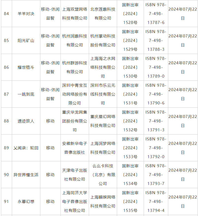 7月國產網絡遊戲審批信息公佈 《鬼谷八荒》手遊版等