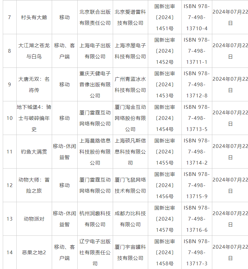 7月國產網絡遊戲審批信息公佈 《鬼谷八荒》手遊版等