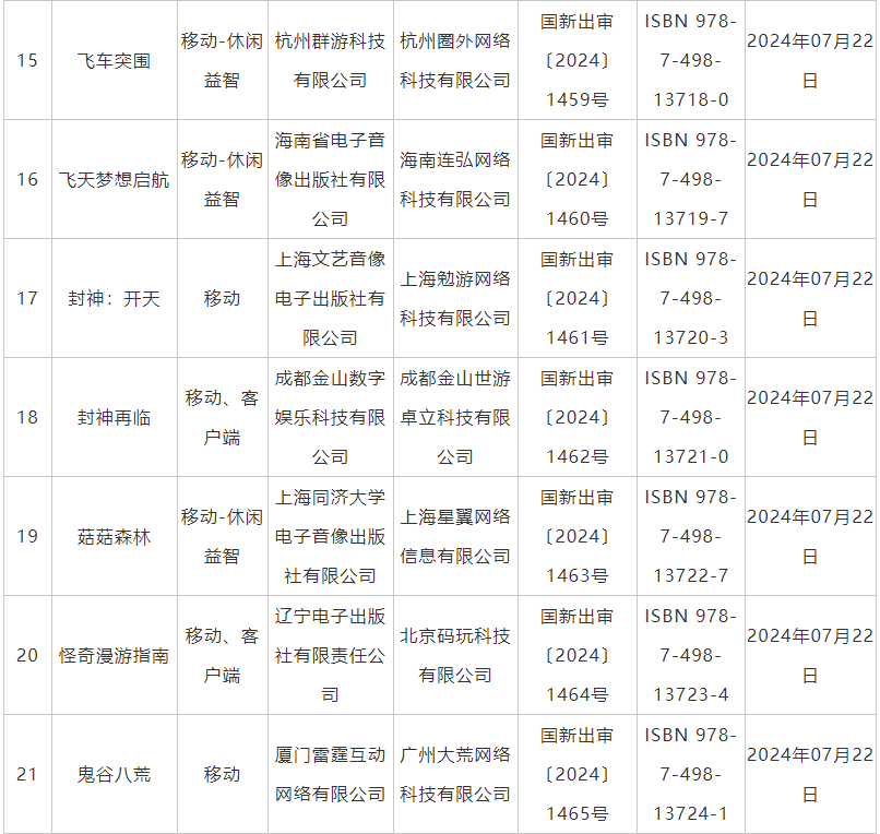 7月國產網絡遊戲審批信息公佈 《鬼谷八荒》手遊版等