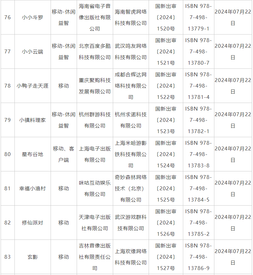 7月国产网络游戏审批信息公布 《鬼谷八荒》手游版等