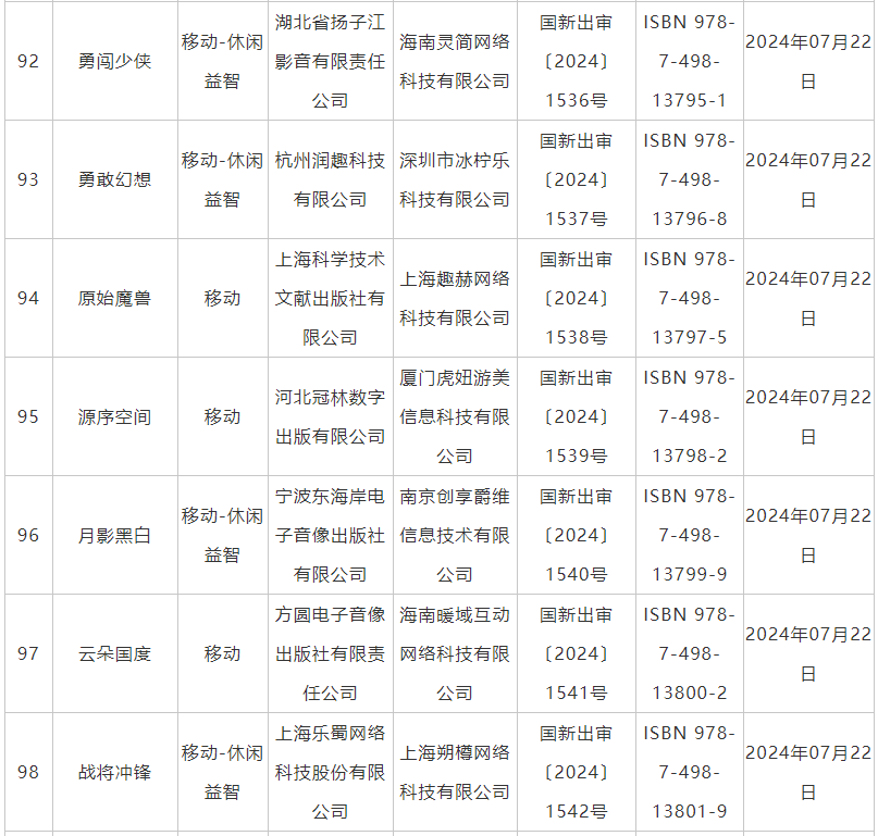 7月國產網絡遊戲審批信息公佈 《鬼谷八荒》手遊版等