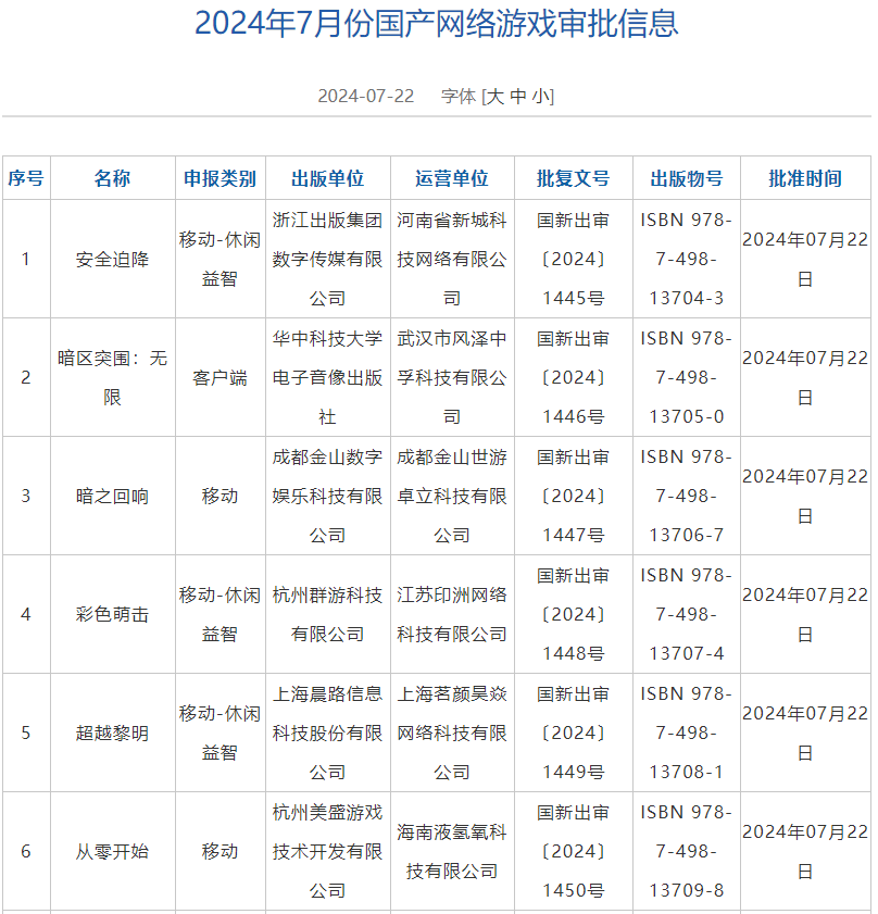 7月国产网络游戏审批信息公布《鬼谷八荒》手游版等-acg基地