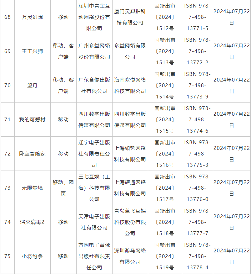 7月國產網絡遊戲審批信息公佈 《鬼谷八荒》手遊版等