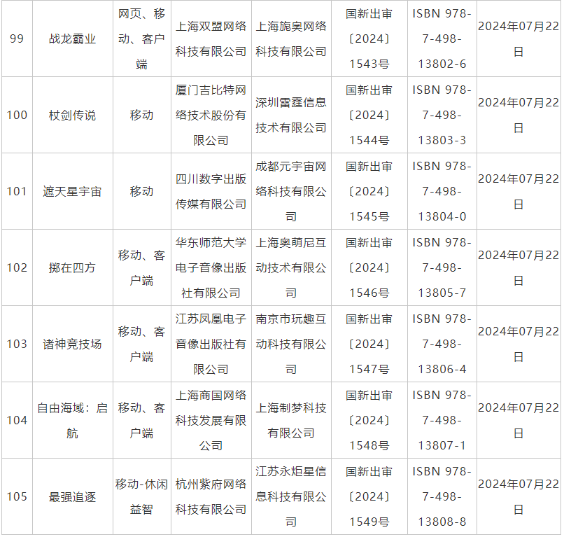 7月國產網絡遊戲審批信息公佈 《鬼谷八荒》手遊版等