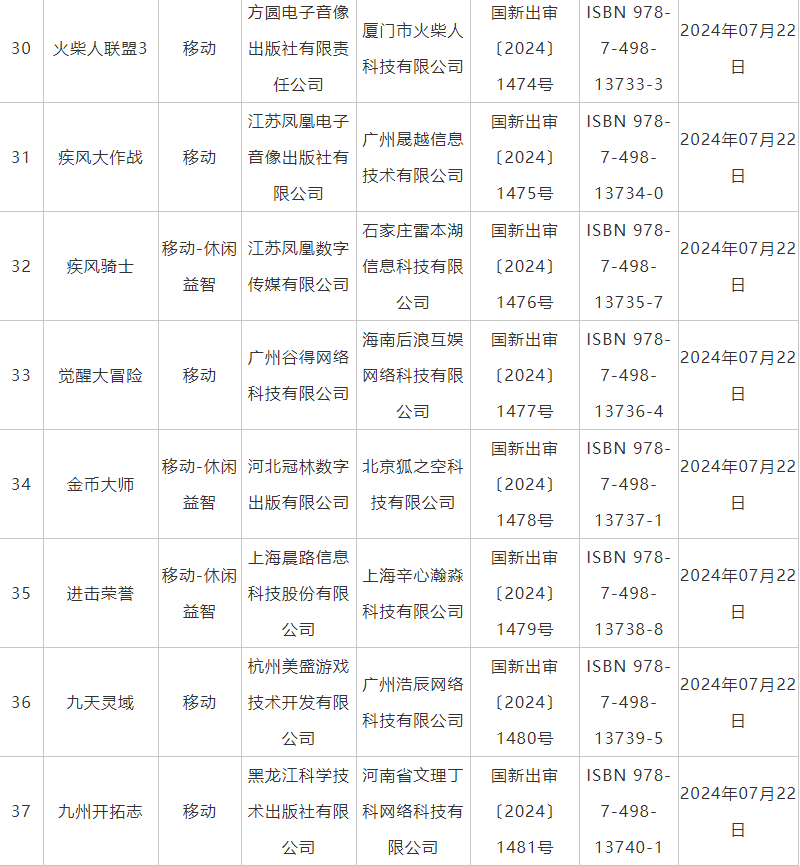 7月國產網絡遊戲審批信息公佈 《鬼谷八荒》手遊版等