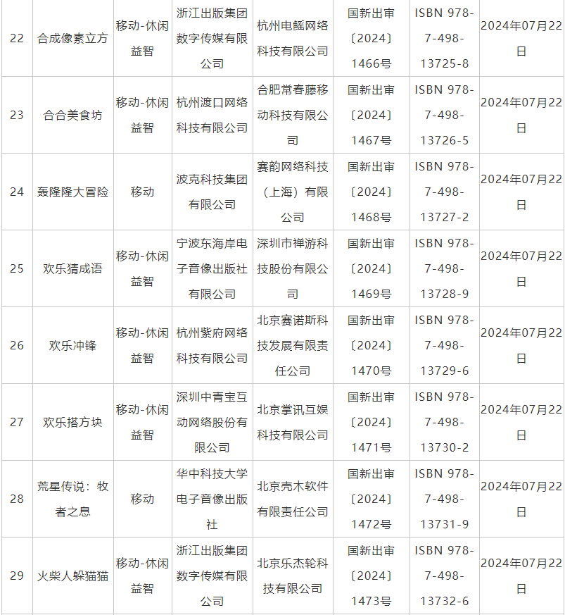 7月國產網絡遊戲審批信息公佈 《鬼谷八荒》手遊版等