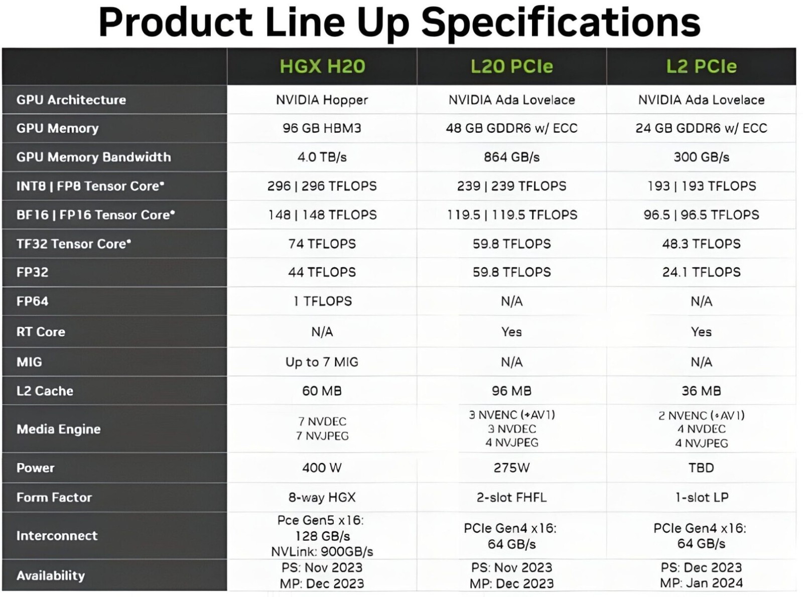 英偉達中國特供GPU H20面臨禁售：損失120億美元