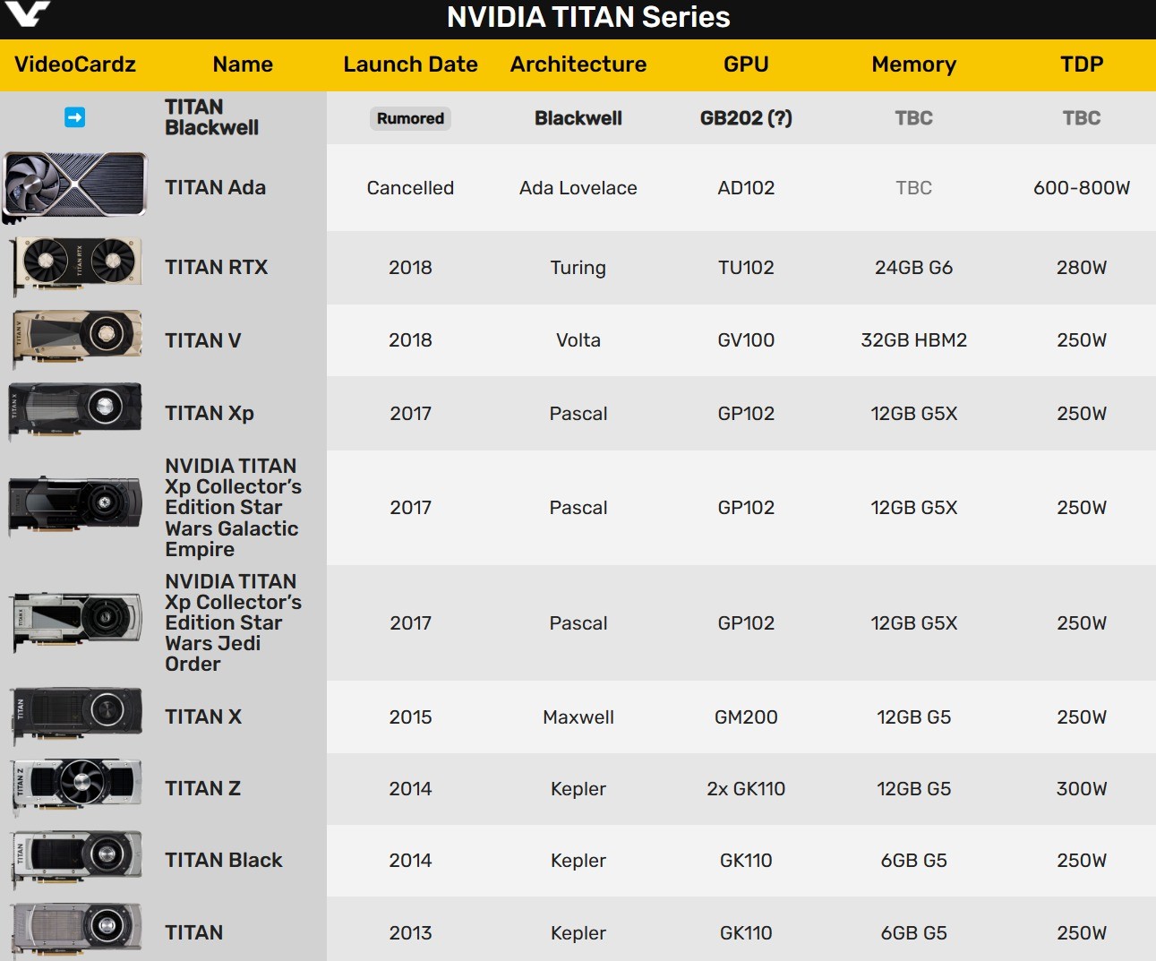 英偉達TITAN AI顯卡曝光：性能比RTX 4090顯卡快63%