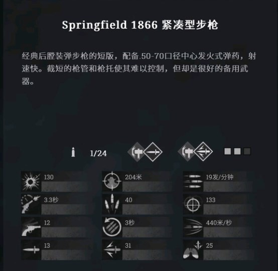 ɱԾSpringfield1866Ͳǹ